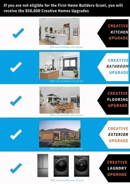 Additional image 4 of Lot 251 Sorell Estate, Sorell TAS 7172