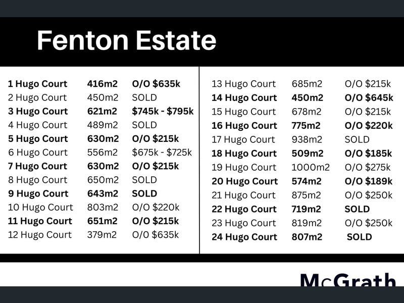 Fenton Estate, Ulverstone TAS 7315 vacant land for Sale, Land starting