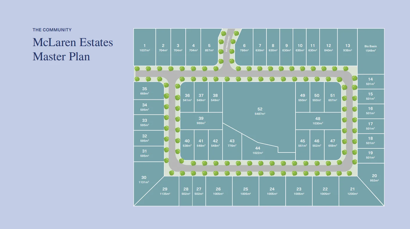 Additional image 6 of Lot 47 Natasha Circuit, Westbrook QLD 4350