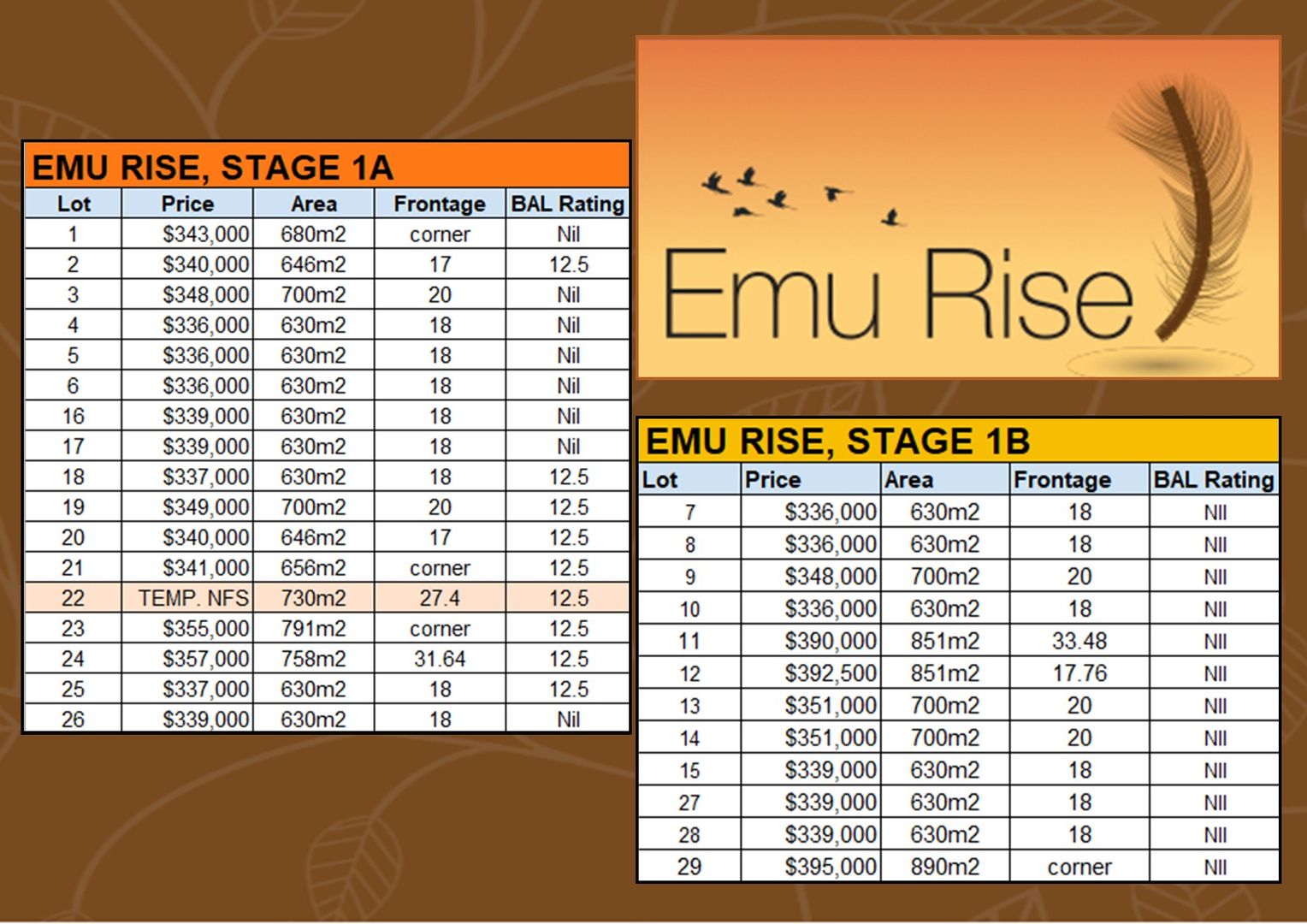 1-29 Emu Rise - Stage 1a & 1b, Strathfieldsaye VIC 3551, Image 1