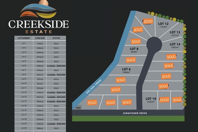 Picture of Lot 19, 26 Gol Gol North Road, GOL GOL NSW 2738