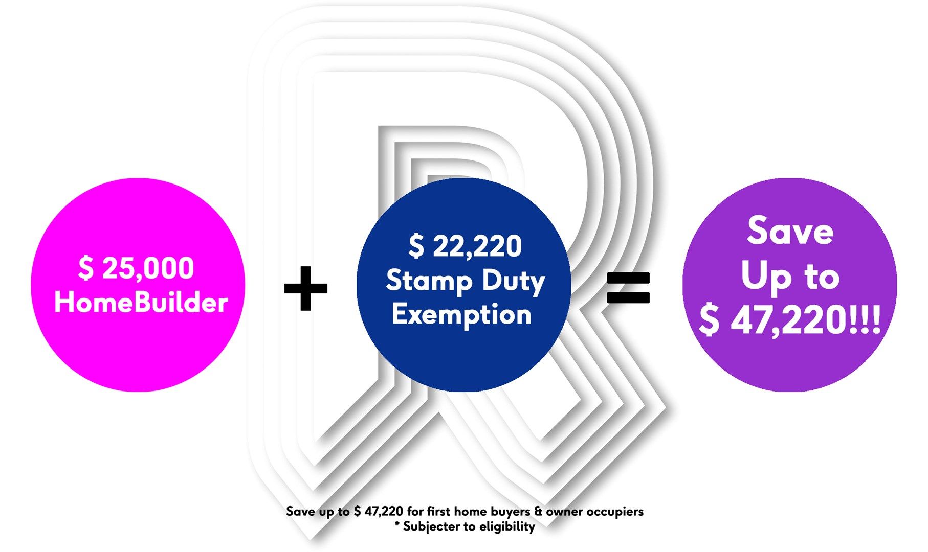 2 bedrooms New House & Land in Thynne Street BRUCE ACT, 2617