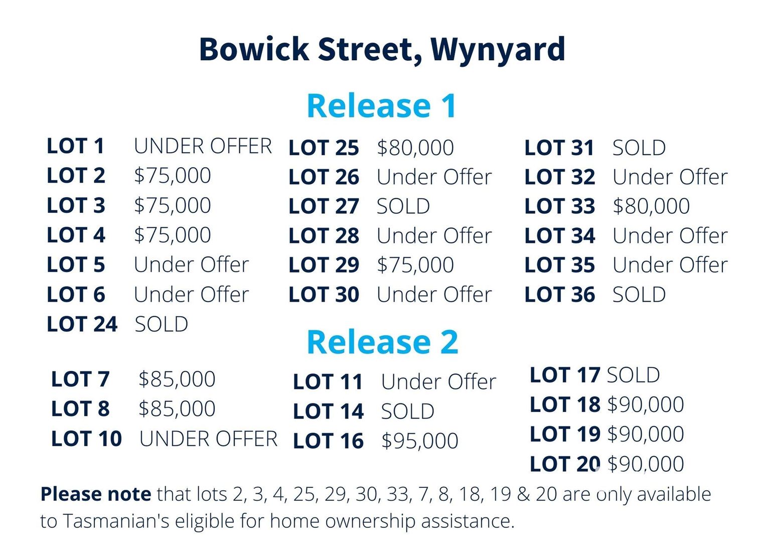 Lot 10/28 Bowick Street, Wynyard TAS 7325, Image 1