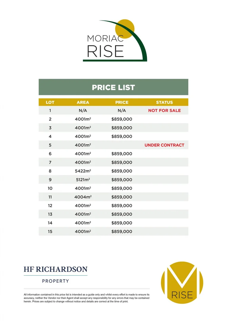 Additional image 7 of 640 Cape Otway Road, Moriac VIC 3240