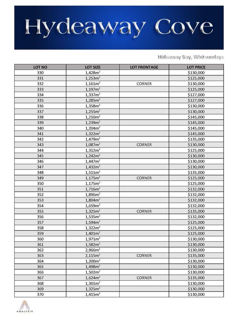 Hideaway Bay QLD 4800 vacant land for Sale, Price on Application