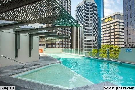 Property Report for 99/420 Queen Street, Brisbane City QLD ...