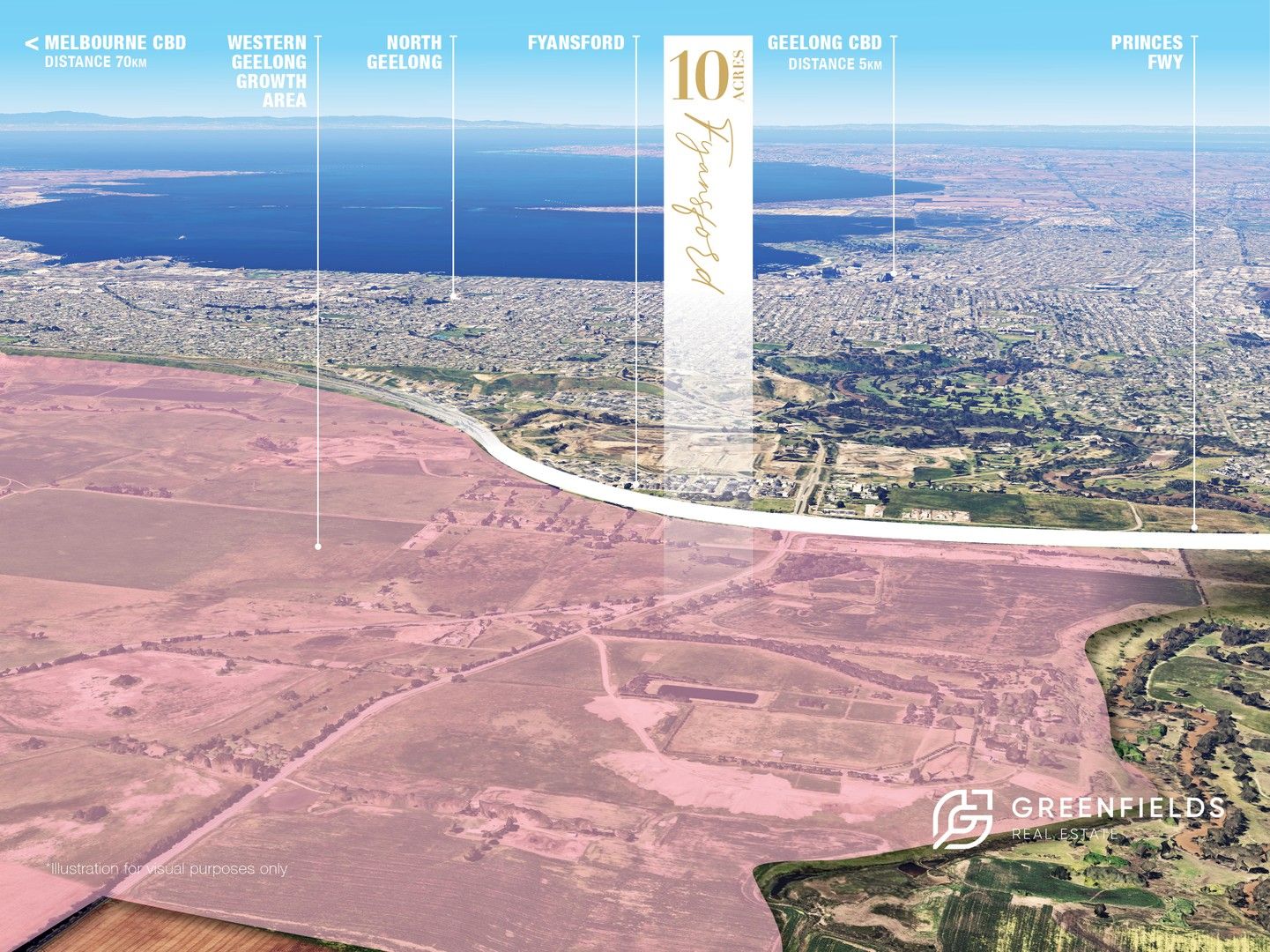 Rural in , FYANSFORD VIC, 3218