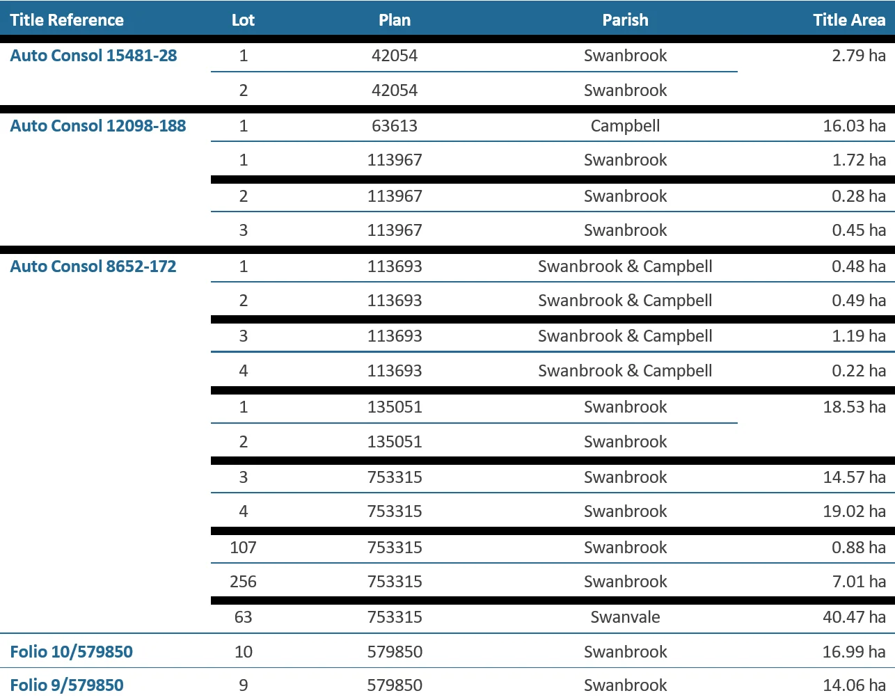 Additional image 35 of "Rivendell" 698 Woodstock Road, Inverell NSW 2360