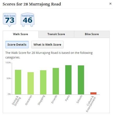 28 Murrajong Road, Springwood QLD 4127, Image 1