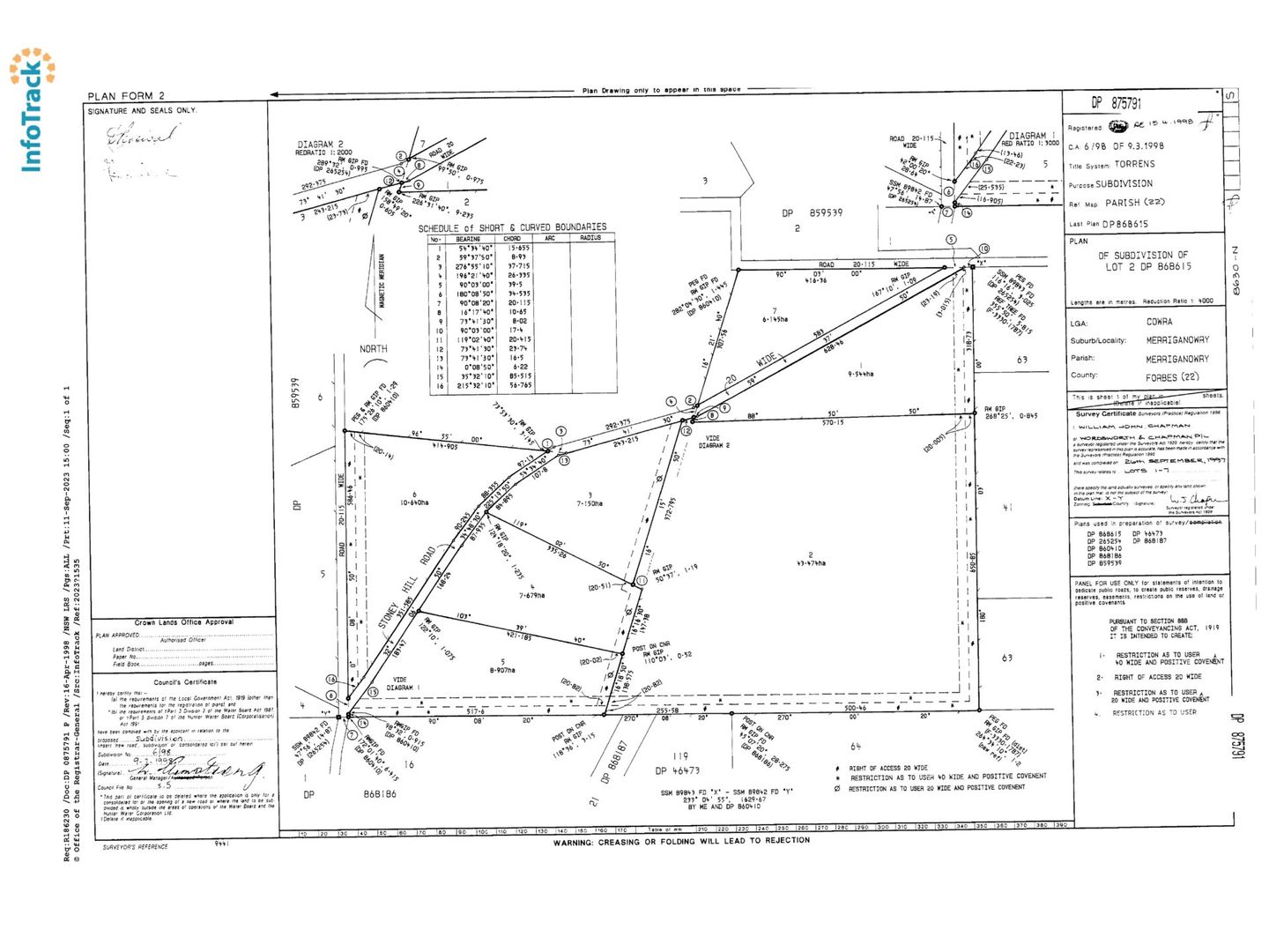 Lot 1 Stoney Hill Rd, Cowra NSW 2794 Domain