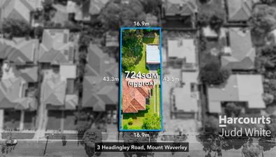 Picture of 3 Headingley Road, MOUNT WAVERLEY VIC 3149