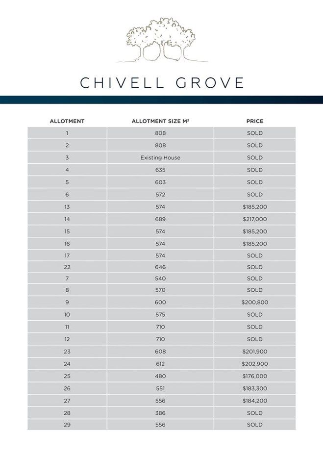 Lot 16 Chivell Road, Angle Vale SA 5117, Image 2