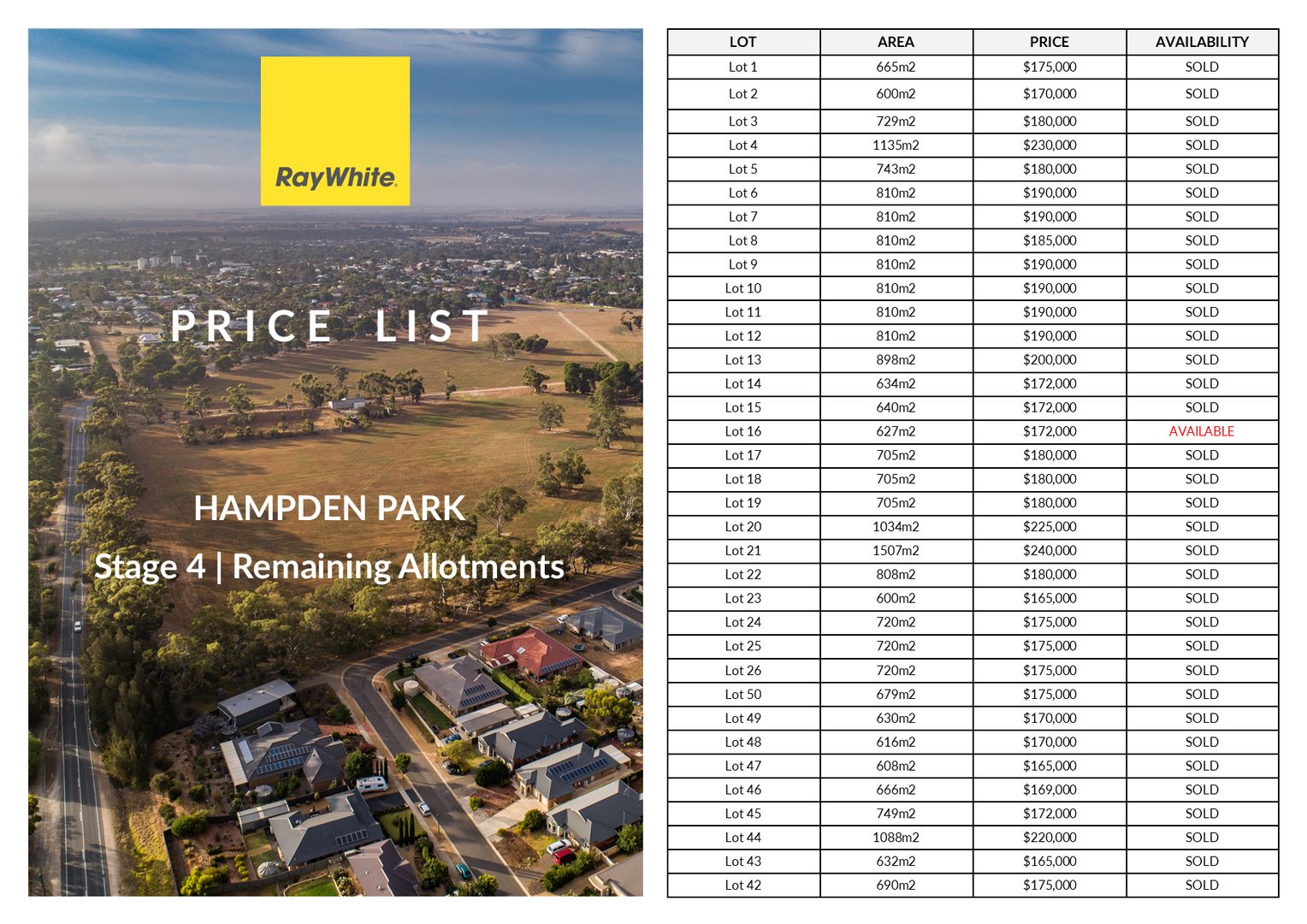 Hampden Park / Remaining Allotments, Strathalbyn SA 5255 Domain