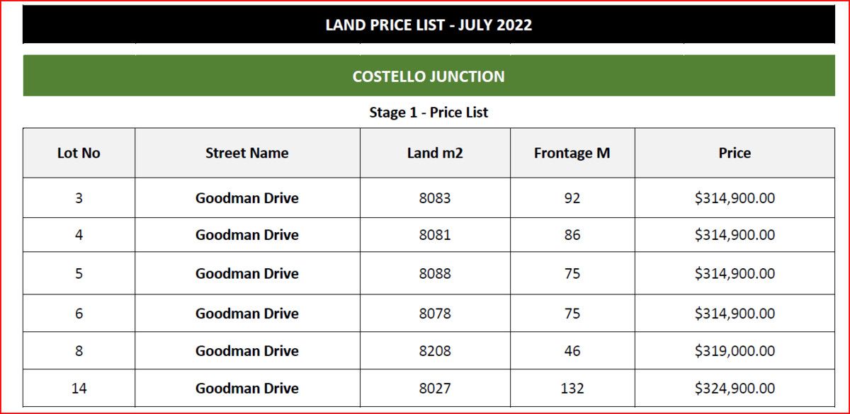 3 to 14 Costello Junction Goodman Drive, Murphys Creek QLD 4352, Image 2