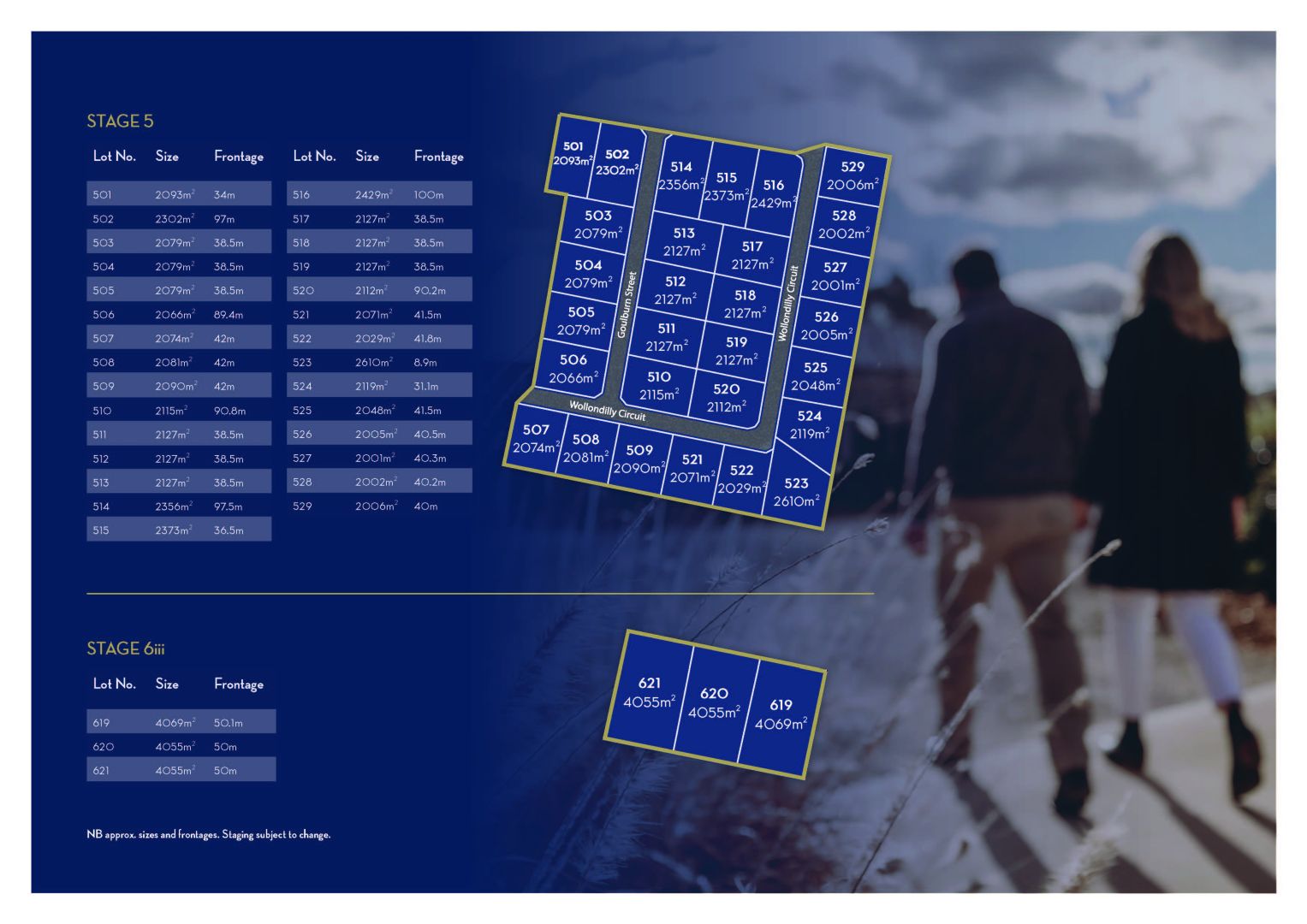 Macquarie View Estat Hennessy Drive, Dubbo NSW 2830 Domain