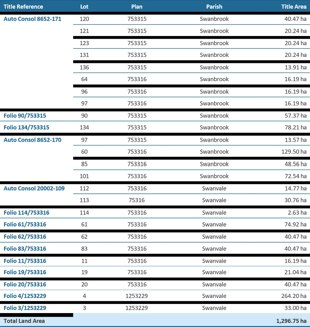 Additional image 36 of "Rivendell" 698 Woodstock Road, Inverell NSW 2360