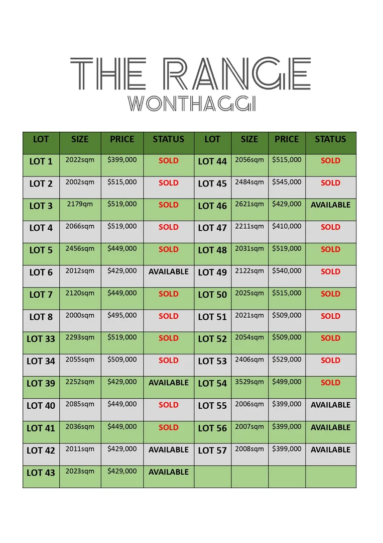 Additional image 5 of Lot 39 The Range Stage 2, Wonthaggi VIC 3995