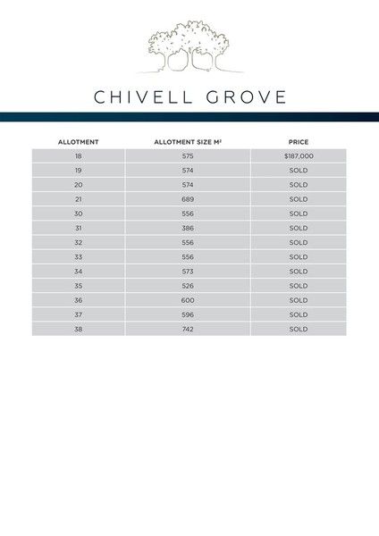 Lot 5 Jenkins Road, Chivell Grove, Angle Vale SA 5117, Image 2