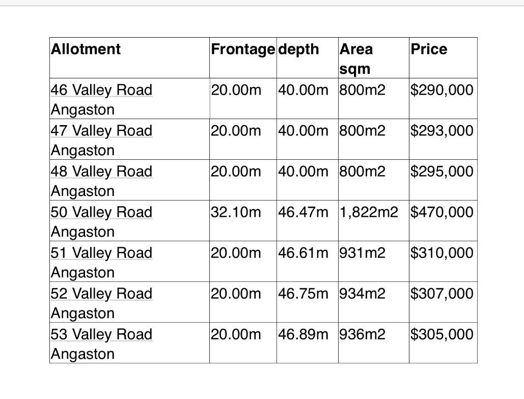 Lot 47 Valley Road, Angaston SA 5353, Image 2