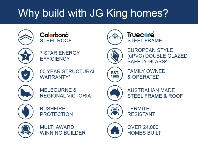 HOUSE & LAND PACKAGE - HAVE YOUR DREAM HOME BUILT BY VICTORIAS LARGEST BUILDER OF STEEL FRAME HOMES - View 6